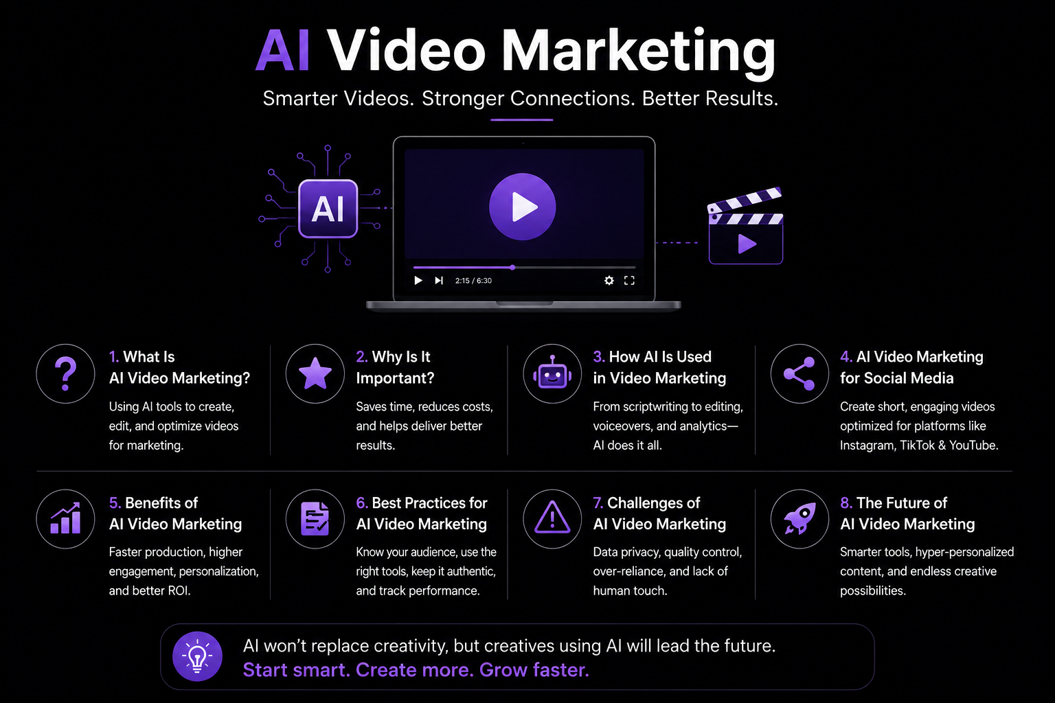 ai video marketing