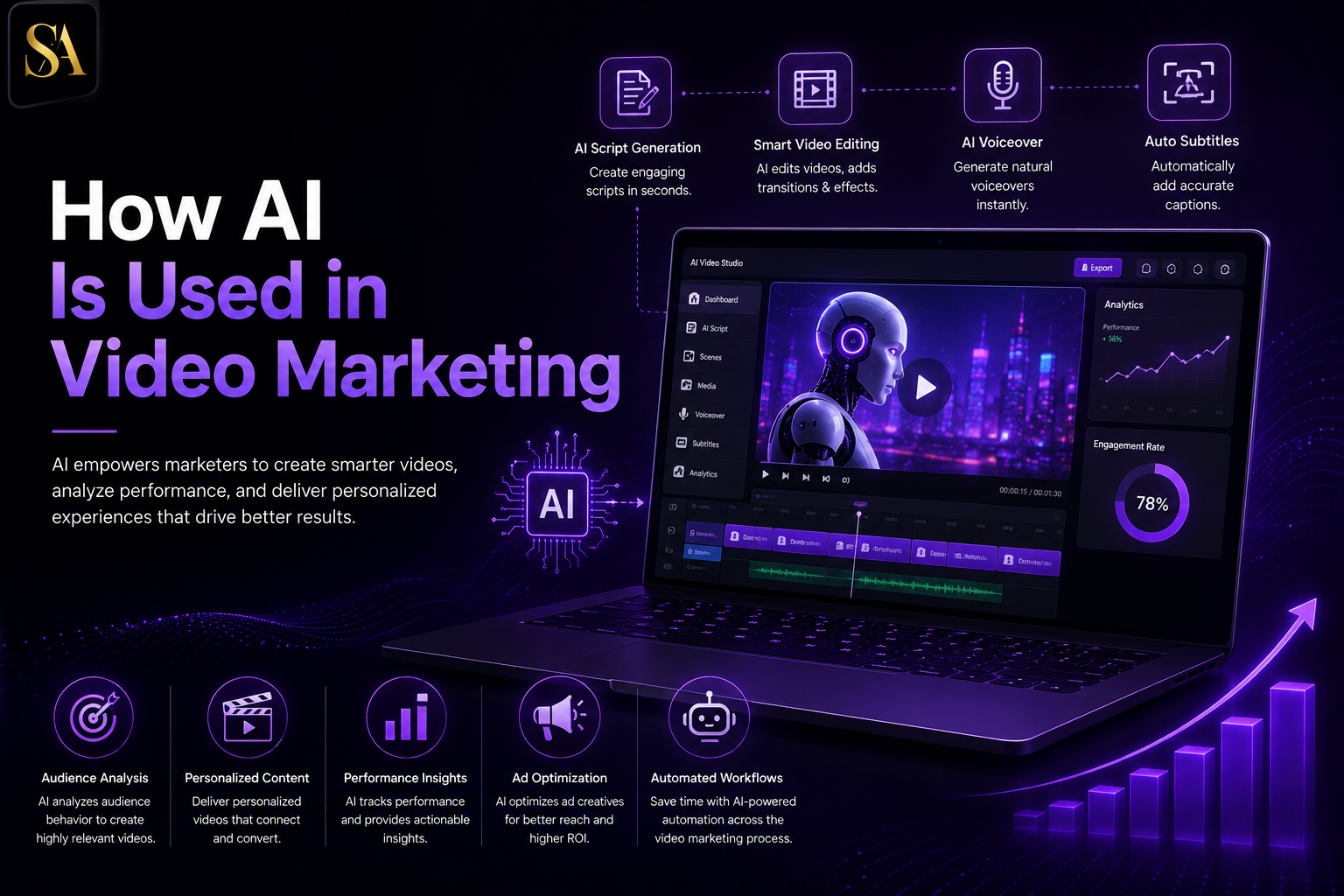 ai video marketing
