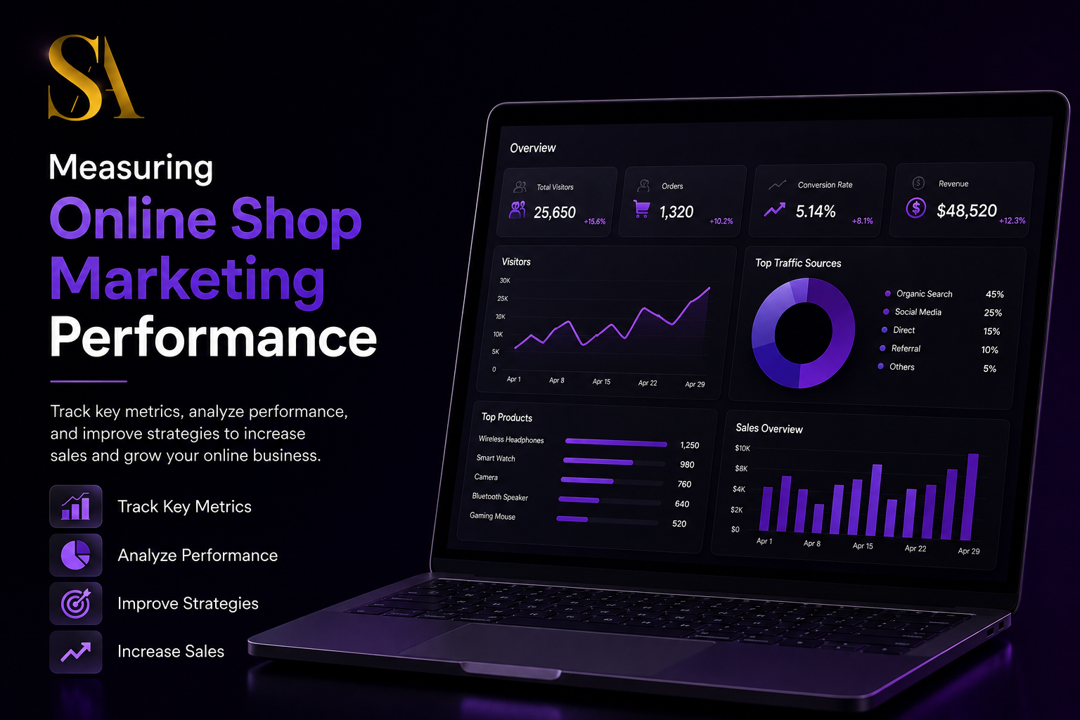 online shop marketing