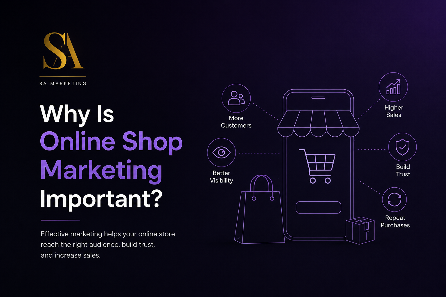 online shop marketing