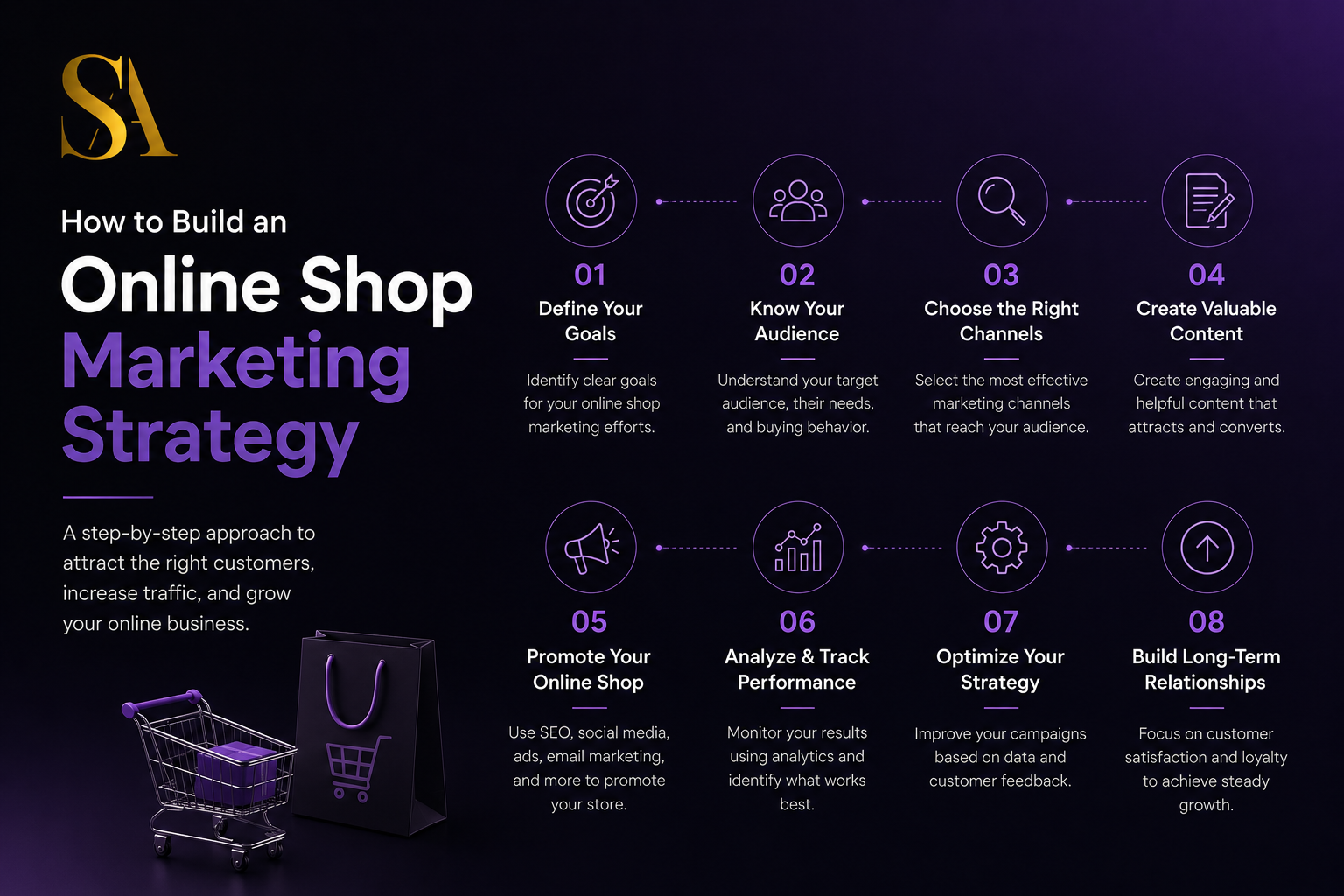 online shop marketing