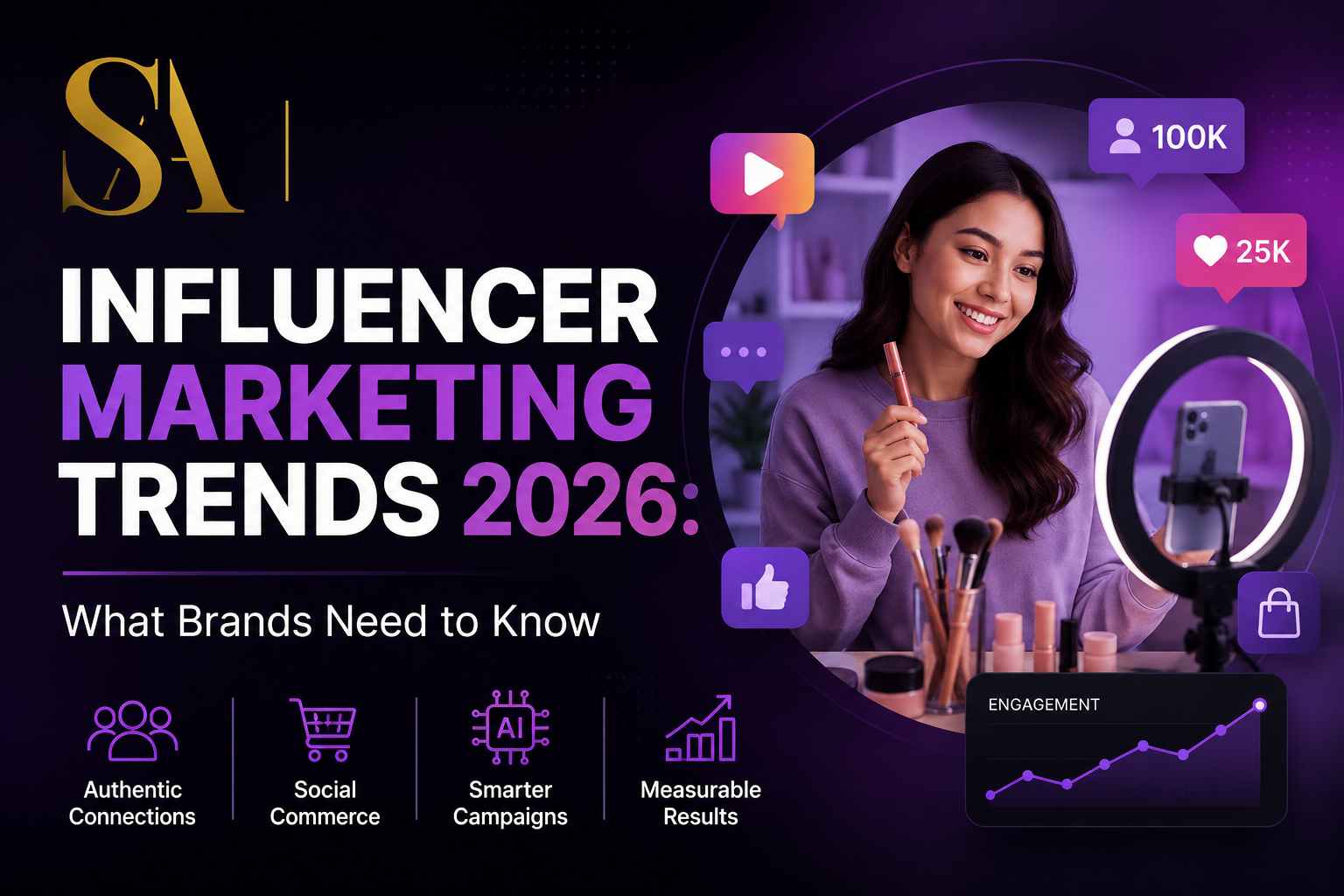 INFLUENCER MARKETING TRENDS 2026