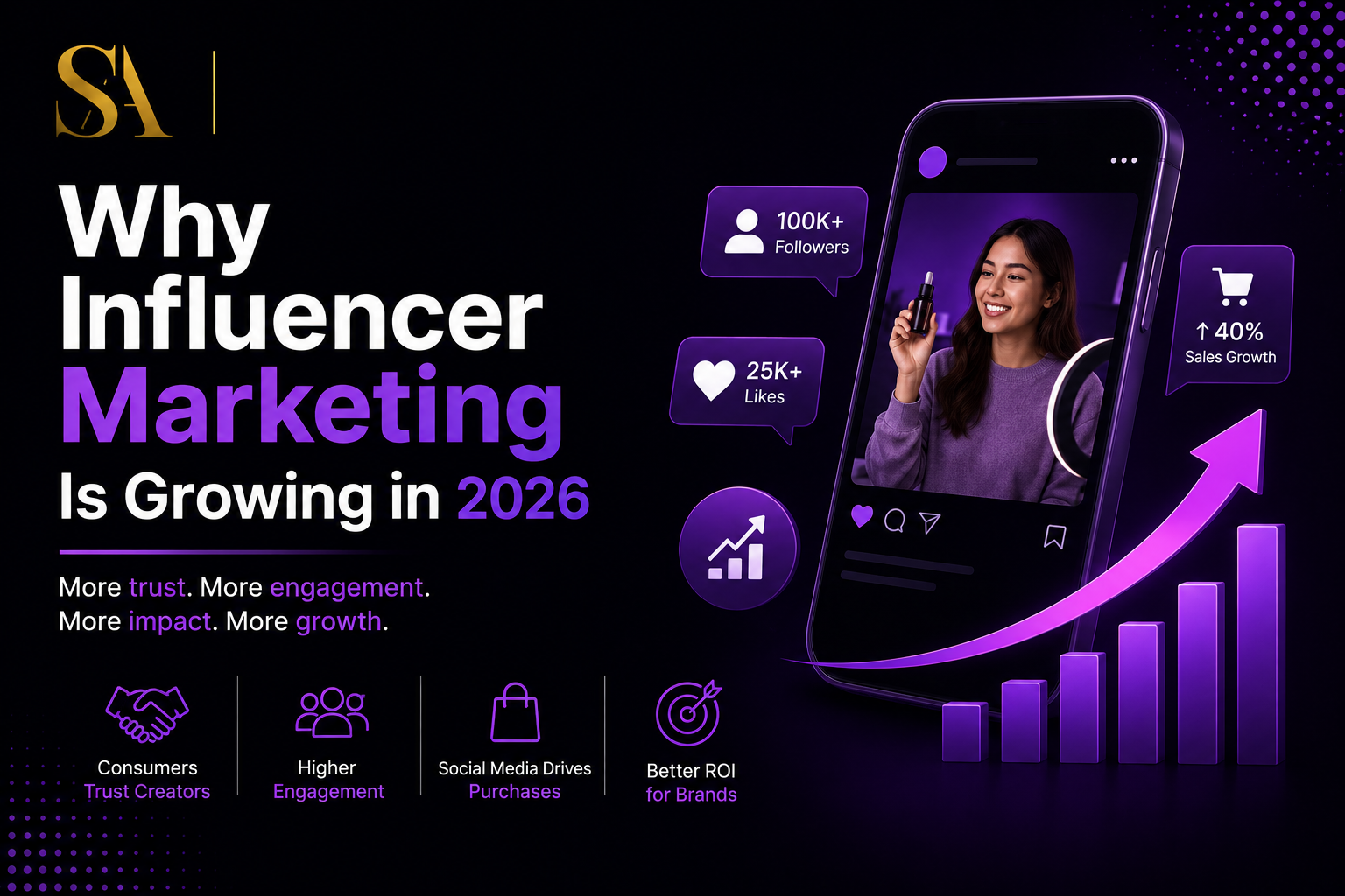 INFLUENCER MARKETING TRENDS 2026
