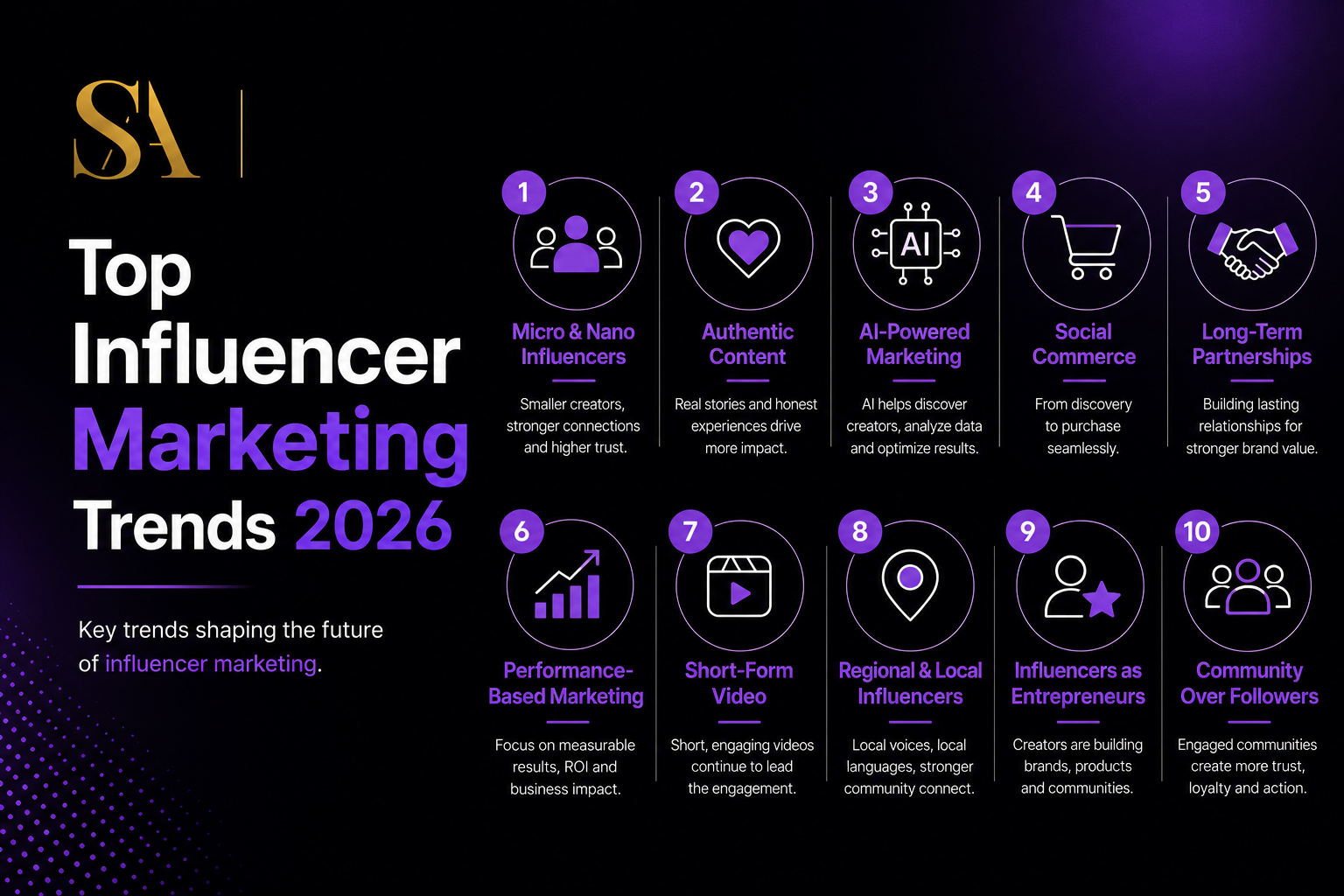 INFLUENCER MARKETING TRENDS 2026