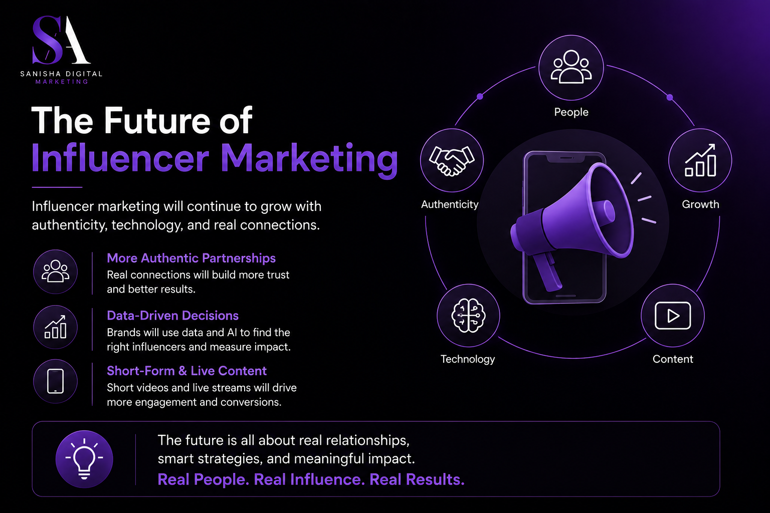 Influencer Marketing Trends