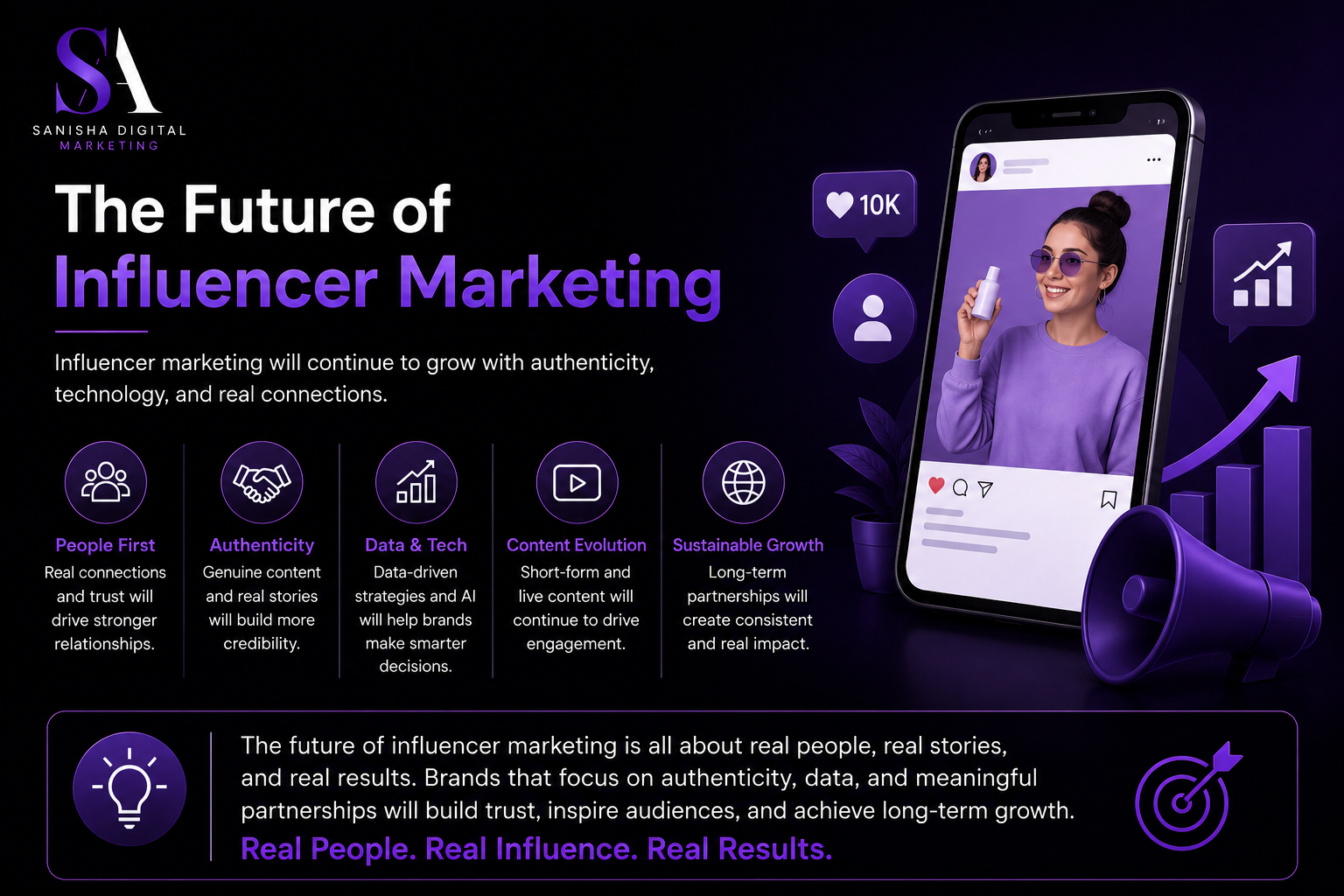 Influencer Marketing Trends